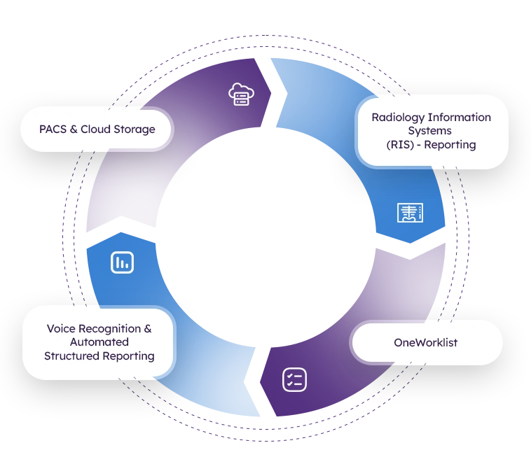 PACS Workflow